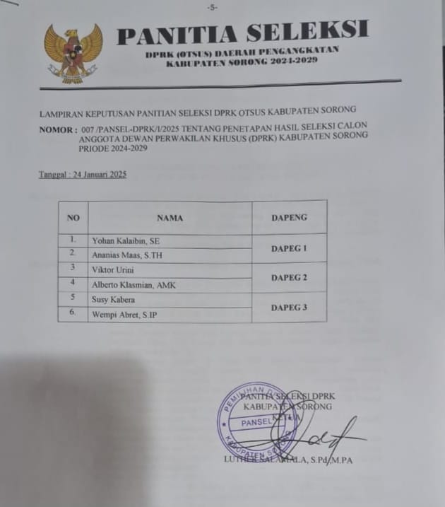Panitia Seleksi DPRK Otsus Kabupaten Sorong Tetapkan Hasil Seleksi Anggota DPRK Periode 2024-2029