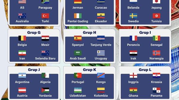 FIFA Rilis Pembagian Grup Piala Dunia 2026 Berisi 48 Tim