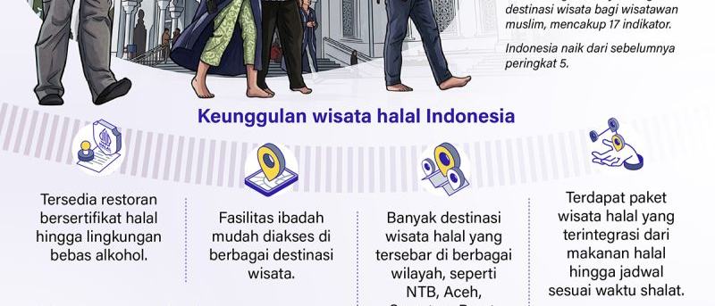 Indonesia makin ramah wisatawan muslim dunia