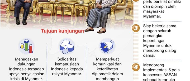 Indonesia Tegaskan Komitmen Diplomasi Damai untuk Myanmar
