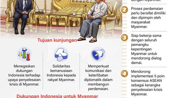 Indonesia Tegaskan Komitmen Diplomasi Damai untuk Myanmar