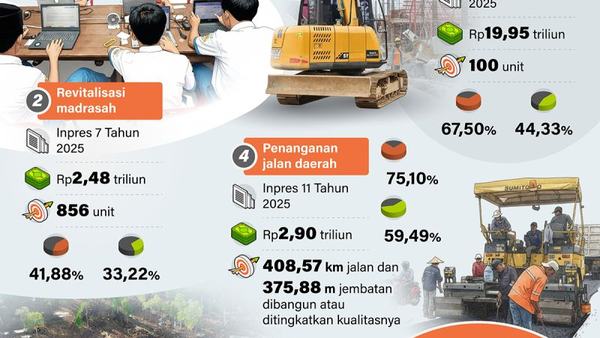 Kementerian PU Percepat Pembangunan Infrastruktur Prioritas Tahun 2026