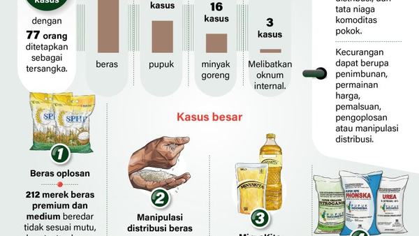 Pemerintah Intensifkan Pemberantasan Mafia Pangan Demi Stabilitas Harga