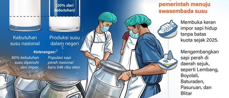 Pemerintah Pacu Produksi Susu Nasional Tekan Ketergantungan Impor