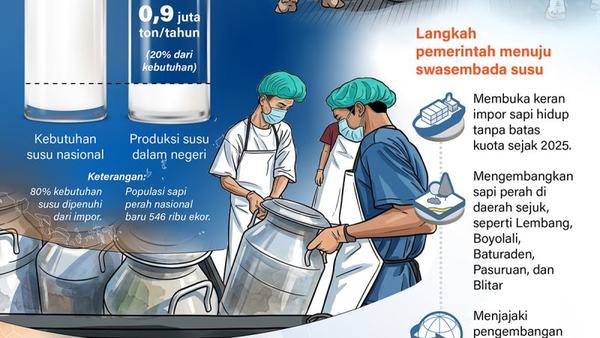 Pemerintah Pacu Produksi Susu Nasional Tekan Ketergantungan Impor