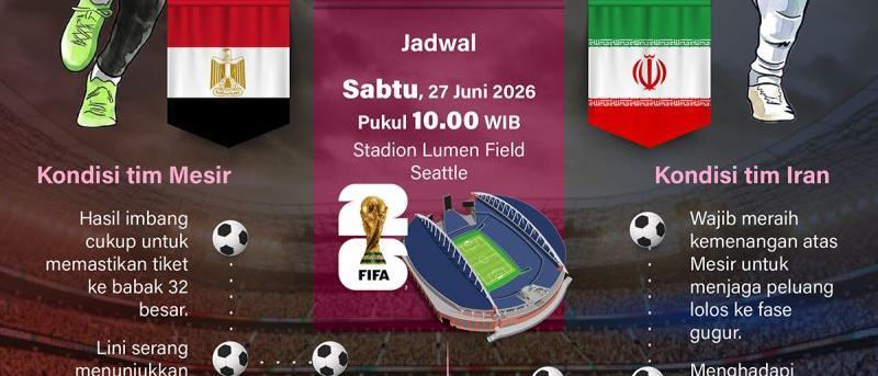 Piala Dunia 2026: Mesir vs Iran jadi penentu nasib grup