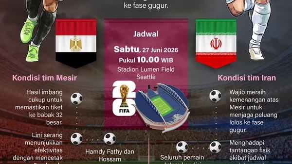 Piala Dunia 2026: Mesir vs Iran jadi penentu nasib grup