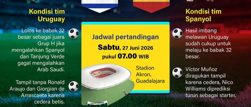 Piala Dunia 2026: Spanyol mengadang, Uruguay wajib menang