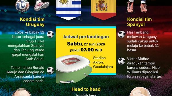 Piala Dunia 2026: Spanyol mengadang, Uruguay wajib menang